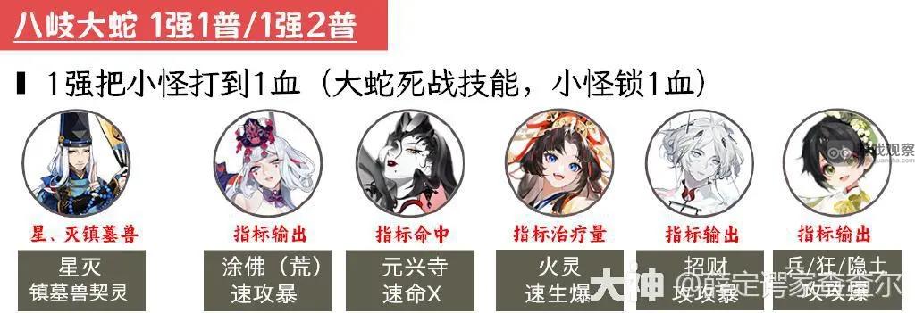 陰陽師超鬼王2023第三天攻略 超鬼王第三天陣容推薦[多圖]圖片4