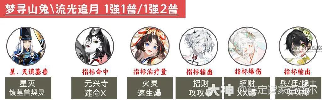陰陽師超鬼王2023第三天攻略 超鬼王第三天陣容推薦[多圖]圖片14