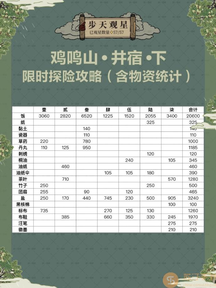 江南百景图鸡鸣山井宿下攻略 鸡鸣山井宿下怎么开[多图]图片1