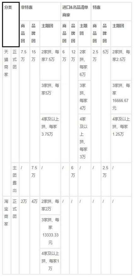 2017�Ա��ۻ���˫11���ô����������Ҫ�����[ͼ]