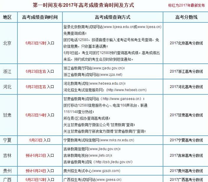 2017�߿��ɼ�ʲôʱ�򹫲���2017���ʡ�߿��ɼ���ѯʱ�����[ͼ]