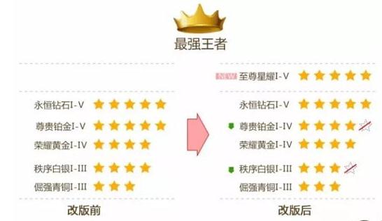 ������ҫ��������λ����������˵����S8�������¾�����Ϊ����[ͼ]