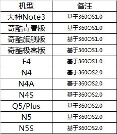 360��ж�ط�ϵͳӦ�û�������Щ��360��ж�ط�ϵͳӦ�û��ͽ���[ͼ]