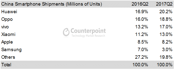 2017�������й���Щ�ֻ����ĺã�2017�������й��ֻ��������н���[ͼ]