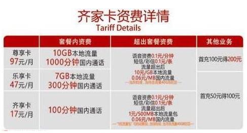 ��ͨ��ҿ��ײ���ô������ͨ��ҿ��ײ��ʷѽ���[ͼ]