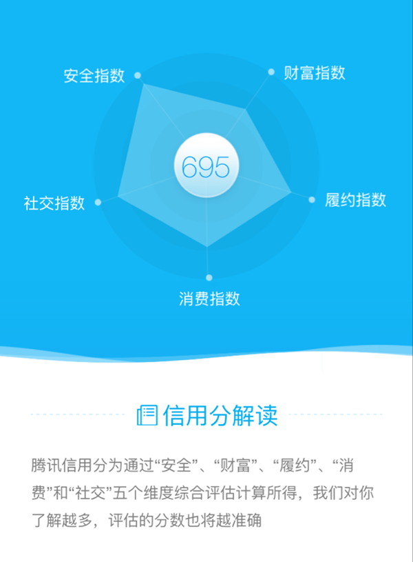 ��Ѷ���÷���ô��ѯ����Ѷ���÷ֲ�ѯ��������[ͼ]