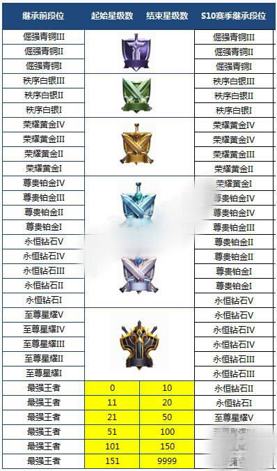 ������ҫs10������λ�̳б���ϸһ��[ͼ]