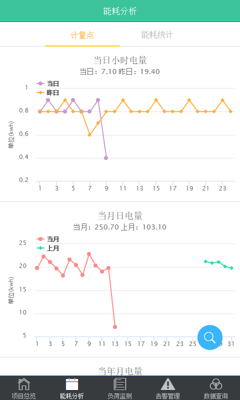 智慧能效