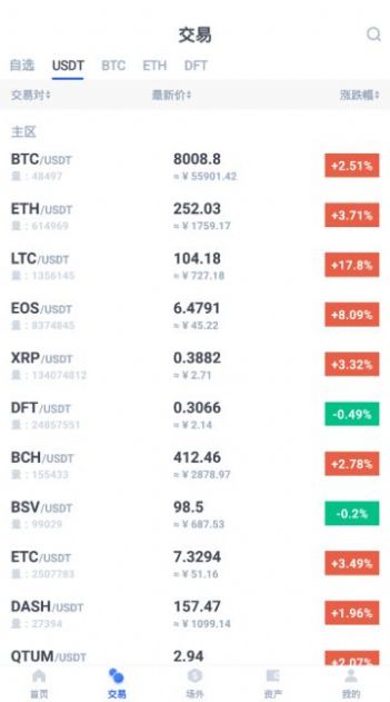 DigiFinex°ͼ1