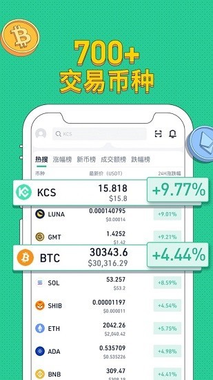 kucoinappٷ°  v3.80.2ͼ3