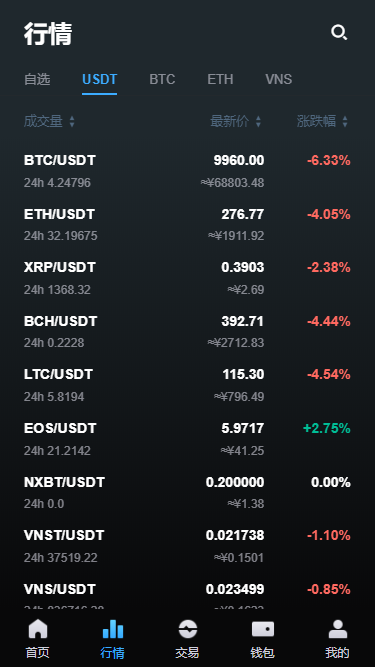 CoinXƽ̨appٷ°  v1.0.1ͼ2