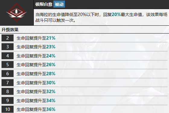 无期迷途海拉怎么样 海拉技能属性介绍[多图]图片8