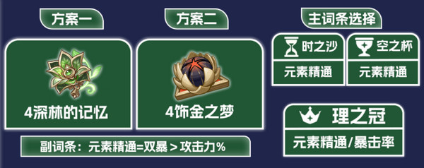 原神纳西妲养成图鉴攻略 纳西妲如何培养更合适[多图]图片5