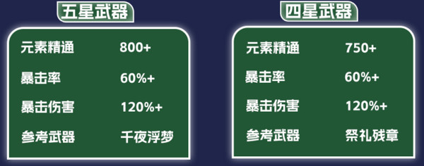 原神纳西妲养成图鉴攻略 纳西妲如何培养更合适[多图]图片10