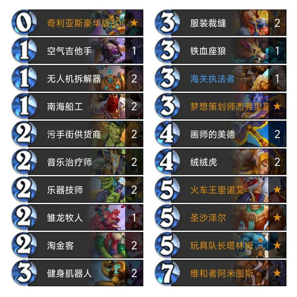 炉石传说污手骑卡组代码分享 污手骑应该怎么玩[多图]图片1