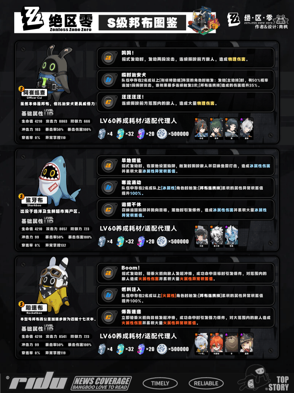 绝区零s邦布开图鉴升星的选择 S/A类型邦布效果和适配性介绍[多图]图片1