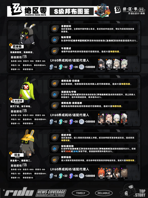 绝区零s邦布开图鉴升星的选择 S/A类型邦布效果和适配性介绍[多图]图片3