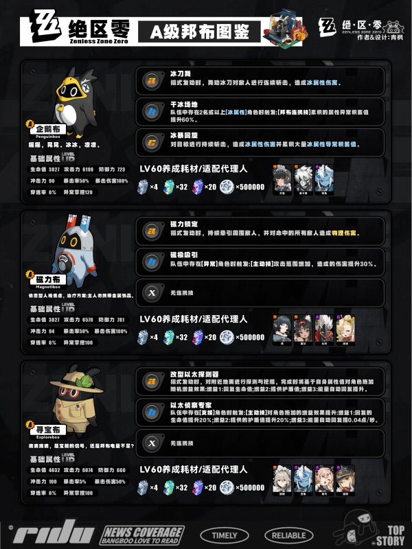 绝区零s邦布开图鉴升星的选择 S/A类型邦布效果和适配性介绍[多图]图片7