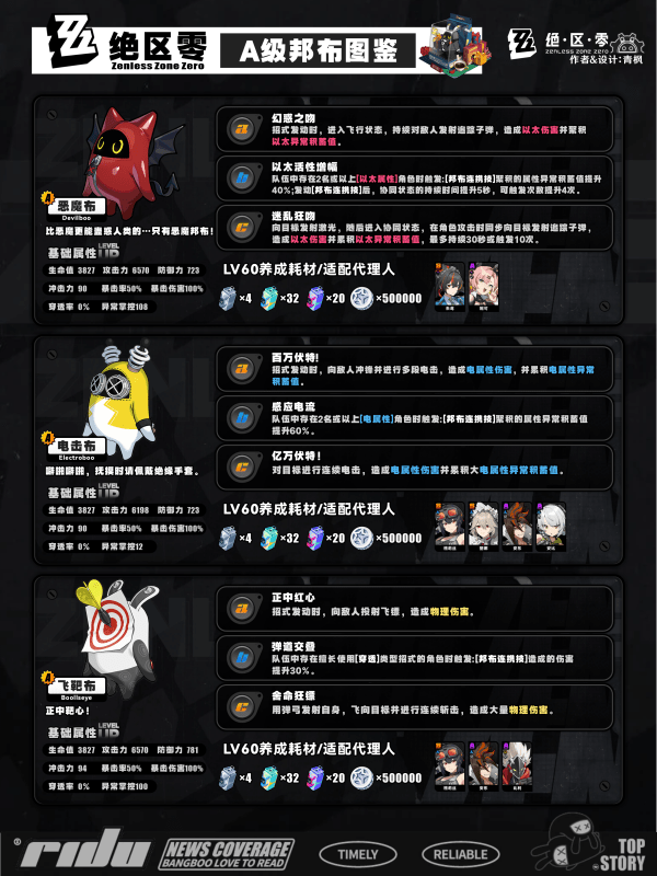 绝区零s邦布开图鉴升星的选择 S/A类型邦布效果和适配性介绍[多图]图片5