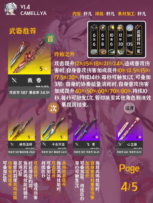 鸣潮椿如何养成 椿的培养攻略[多图]图片2