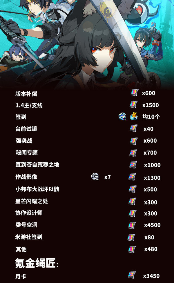 绝区零1.4能获得多少抽 1.4版本菲林统计数据[多图]图片3