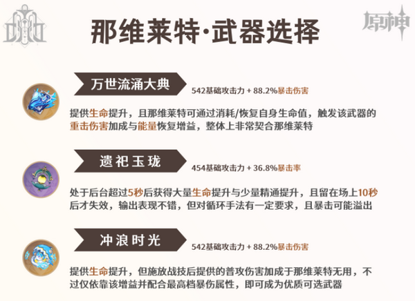 原神那维莱特培养攻略 那维莱特如何培养[多图]图片2
