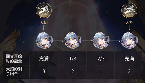 崩坏星穹铁道星期日培养攻略 星期日如何养成[多图]图片6