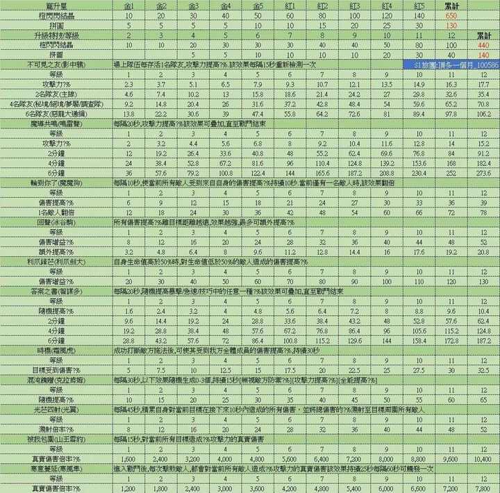 出发吧麦芬零氪什么时候不缺金闪闪？零氪金闪闪必拿攻略[多图](出发吧什么歌)