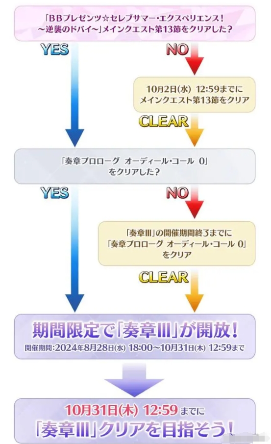 fgoշ2024Ӿװô棿շӾװ淨Դȫ[ͼ]ͼƬ4