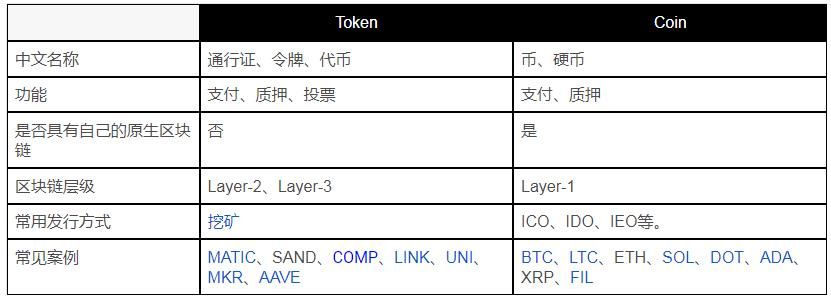 Tokenʲôô TokenCoinʲô[ͼ]ͼƬ2