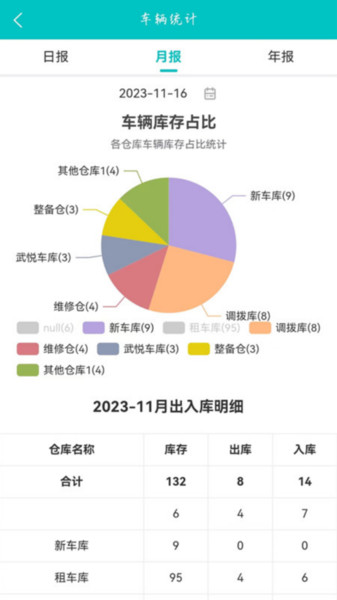 񳵵ٷ  v2.0.5ͼ3