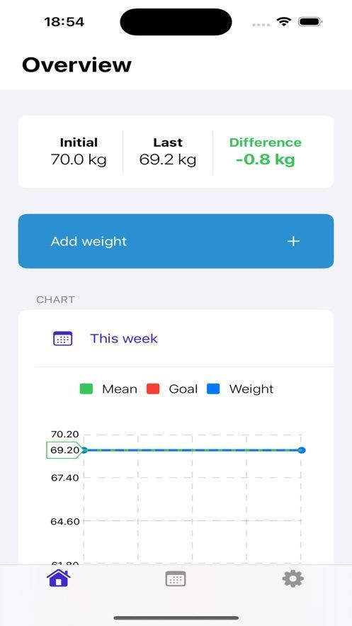 Weight Shift JourneyٷͼƬ1