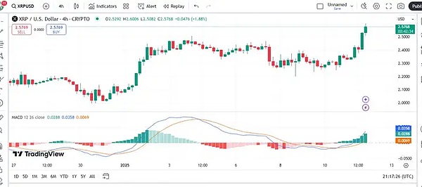 XRP۸񲨶ж XRPܷͻ3Ԫ[ͼ]ͼƬ2
