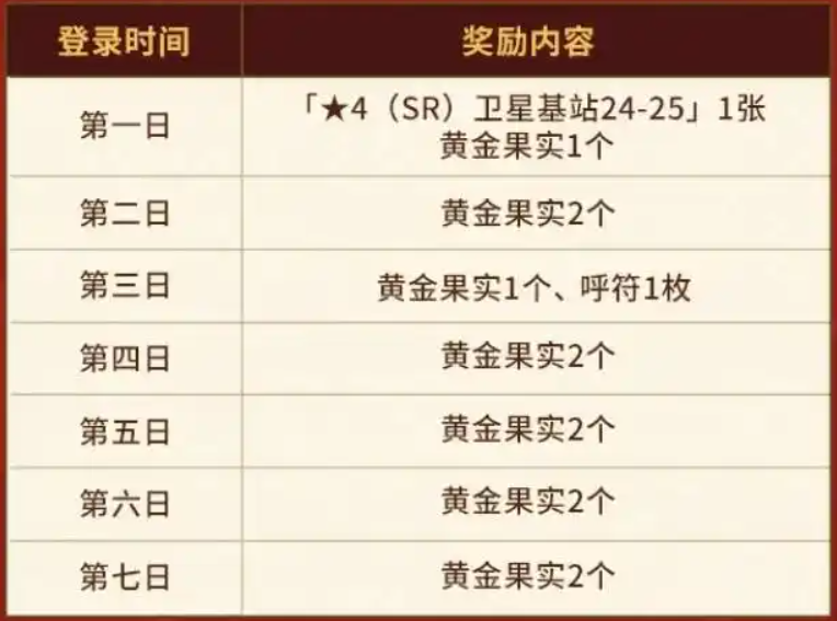 FGOڻ FGO´[ͼ]ͼƬ2