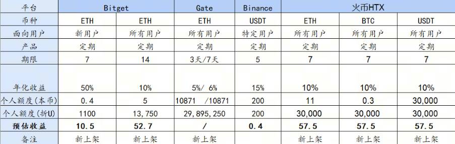 Bybit15ںϢETHĴƼ[ͼ]ͼƬ2
