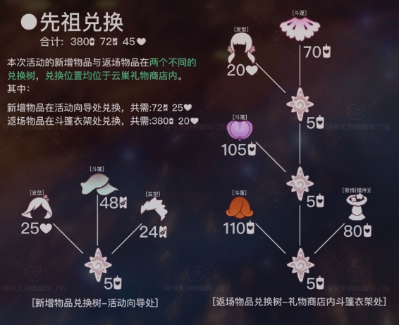 ڻݽ ʲôʱʼ[ͼ]ͼƬ2
