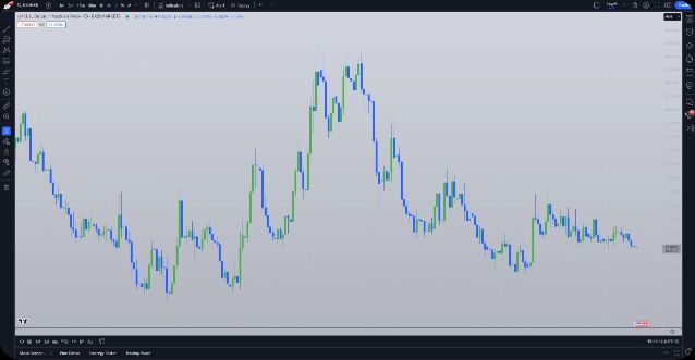 TradingViewʲô TradingViewʹý̳[ͼ]ͼƬ3