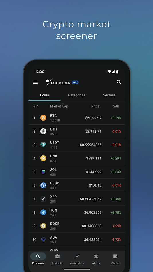 TabTrader mod apkǮ  V7.3.0ͼ3