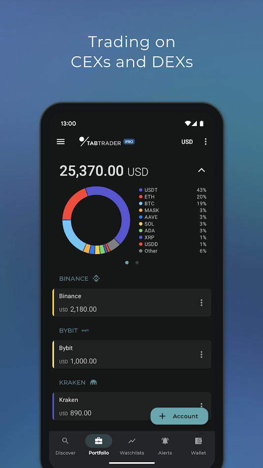 TabTrader mod apkǮ  V7.3.0ͼ2