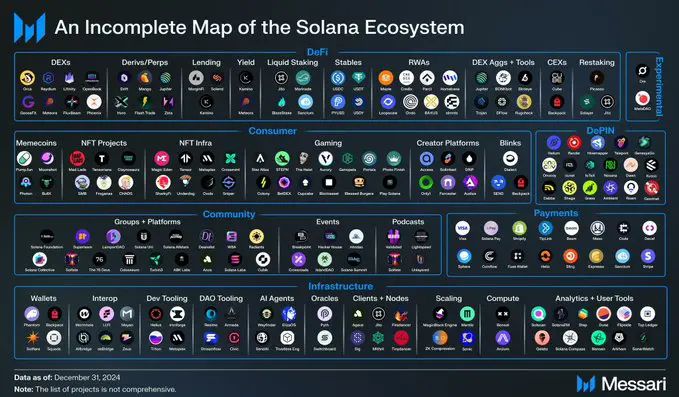 Solana˫شҽSOL۸նMEMEг[ͼ]ͼƬ5
