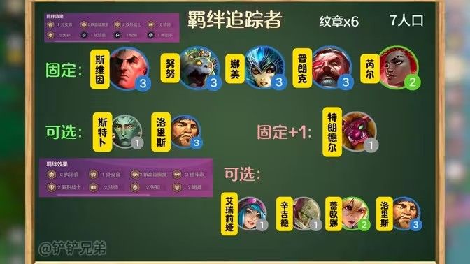 《金铲铲之战》羁绊追踪者激活8个羁绊 羁绊追踪者8个羁绊如何获得